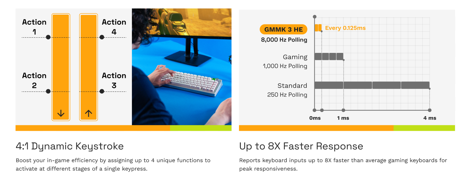 A large marketing image providing additional information about the product Glorious GMMK 3 HE Compact Mechanical Keyboard - Black (Prebuilt) - Additional alt info not provided